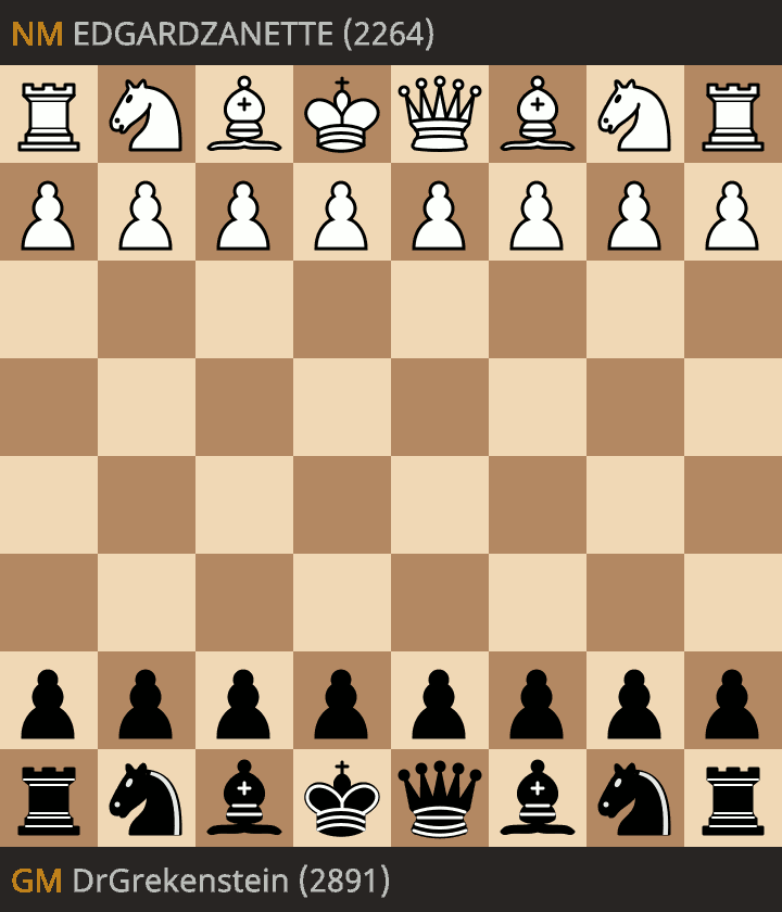EDGARDZANETTE vs Magnus Carlsen
