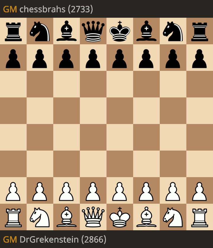 Magnus Carlsen vs chessbrahs